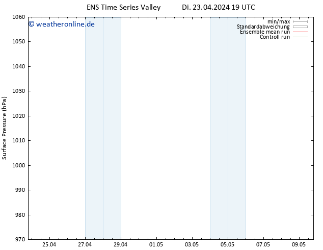 Bodendruck GEFS TS Di 23.04.2024 19 UTC