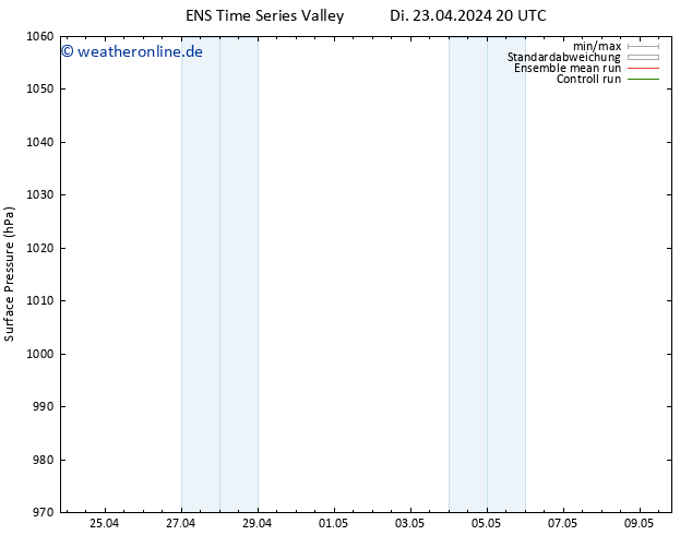 Bodendruck GEFS TS Fr 03.05.2024 20 UTC