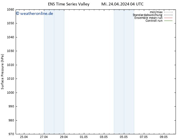 Bodendruck GEFS TS Mi 24.04.2024 16 UTC