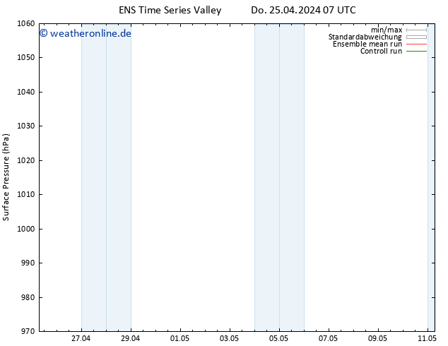 Bodendruck GEFS TS Sa 11.05.2024 07 UTC
