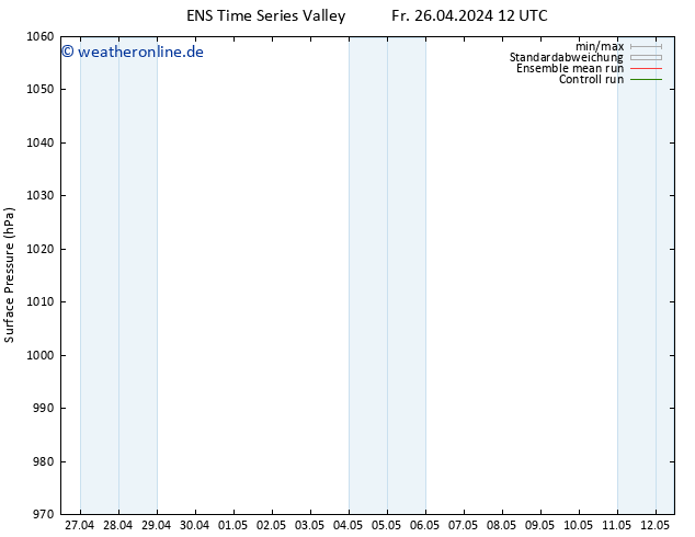 Bodendruck GEFS TS Fr 26.04.2024 18 UTC