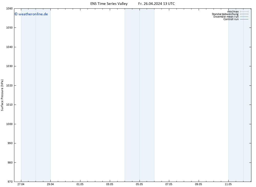 Bodendruck GEFS TS So 28.04.2024 19 UTC