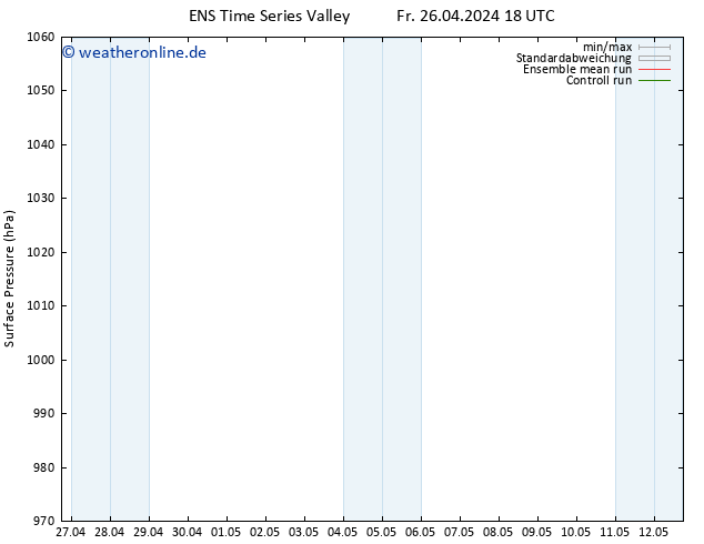 Bodendruck GEFS TS Sa 04.05.2024 06 UTC