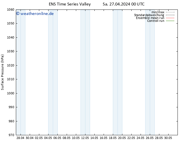 Bodendruck GEFS TS Fr 03.05.2024 00 UTC