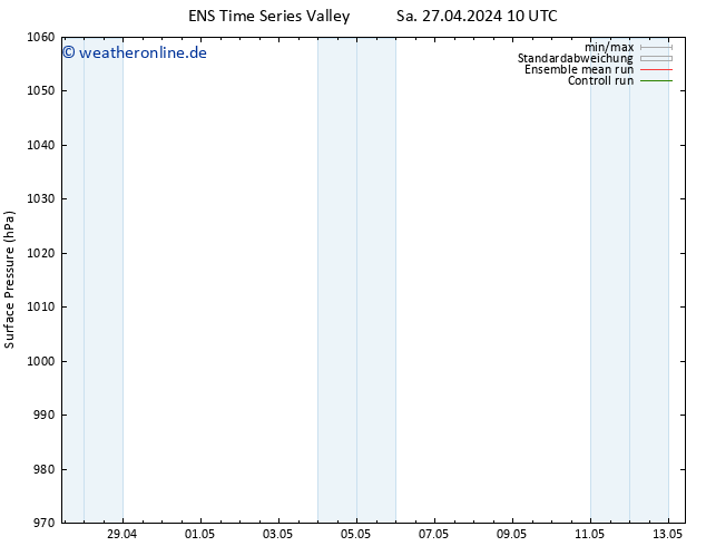 Bodendruck GEFS TS Mo 13.05.2024 10 UTC