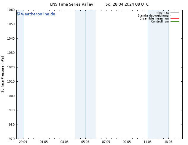 Bodendruck GEFS TS Sa 04.05.2024 08 UTC