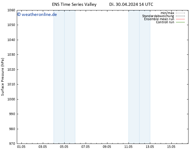 Bodendruck GEFS TS Fr 03.05.2024 02 UTC