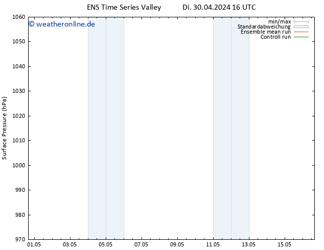 Bodendruck GEFS TS Mi 01.05.2024 16 UTC