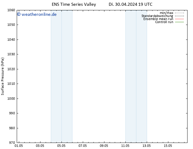 Bodendruck GEFS TS Mi 01.05.2024 13 UTC