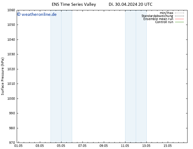 Bodendruck GEFS TS Sa 04.05.2024 20 UTC