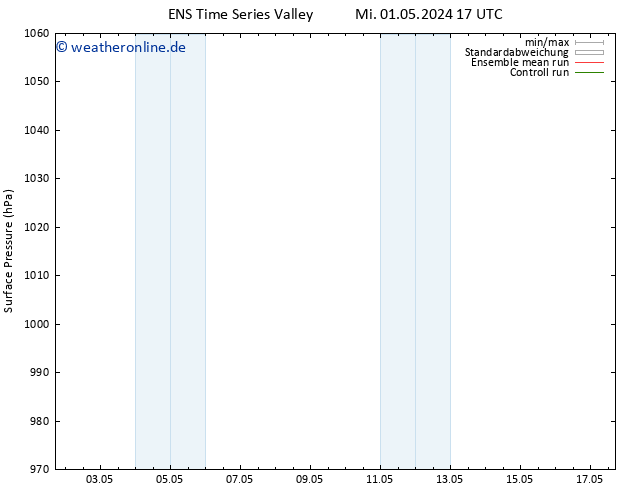 Bodendruck GEFS TS Mo 06.05.2024 11 UTC