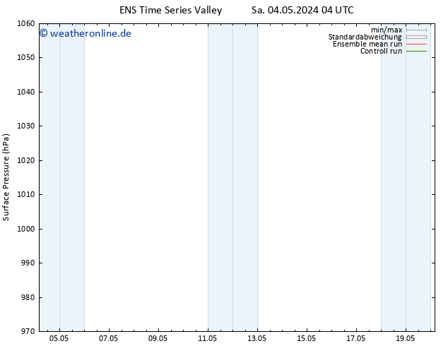 Bodendruck GEFS TS Sa 04.05.2024 10 UTC