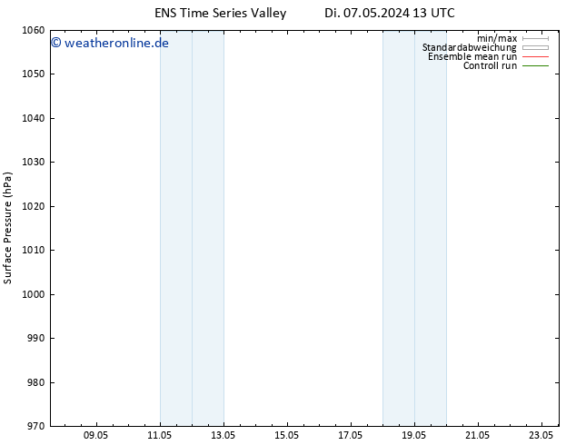 Bodendruck GEFS TS Do 23.05.2024 13 UTC