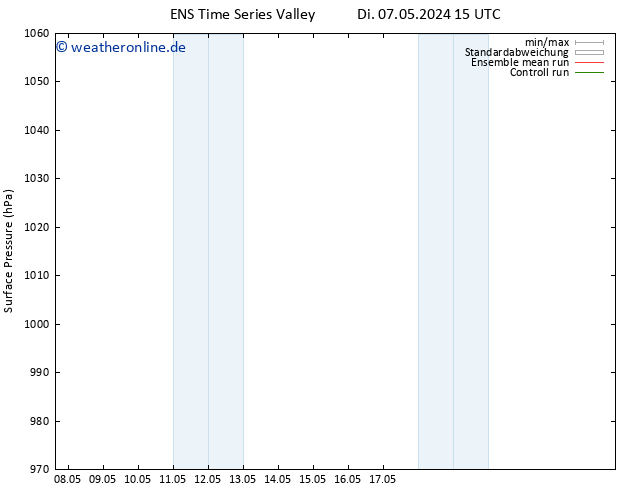 Bodendruck GEFS TS Sa 11.05.2024 09 UTC