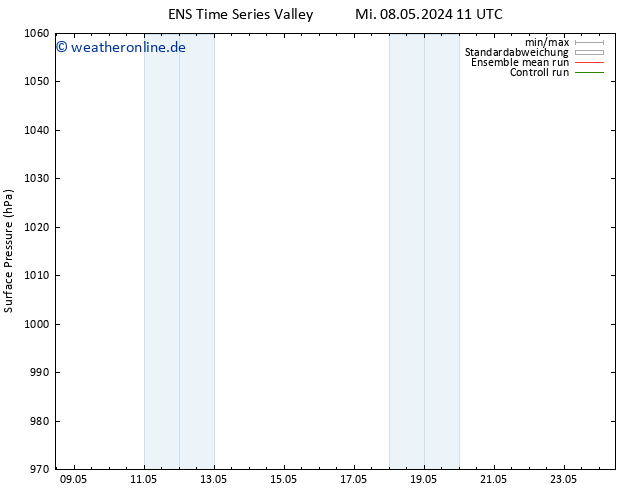 Bodendruck GEFS TS Fr 10.05.2024 17 UTC
