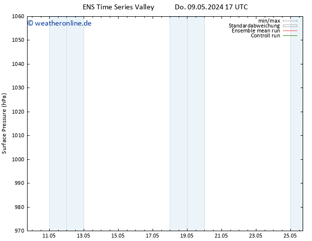 Bodendruck GEFS TS So 19.05.2024 17 UTC