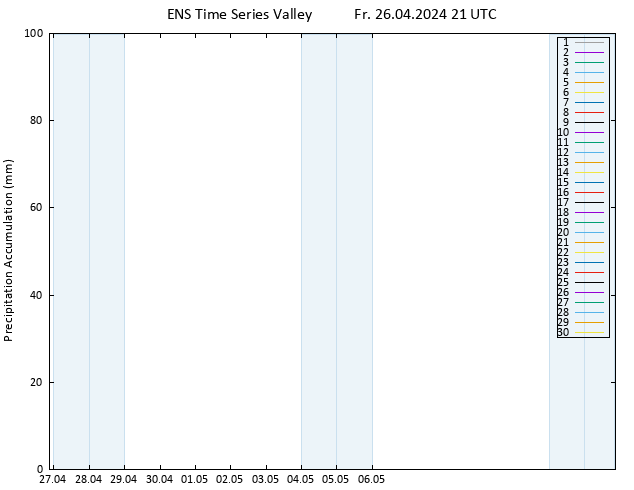 Nied. akkumuliert GEFS TS Sa 27.04.2024 03 UTC