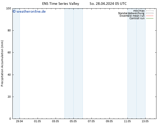 Nied. akkumuliert GEFS TS Di 14.05.2024 05 UTC