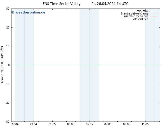 Temp. 850 hPa GEFS TS Do 02.05.2024 14 UTC