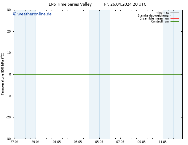 Temp. 850 hPa GEFS TS Sa 27.04.2024 02 UTC