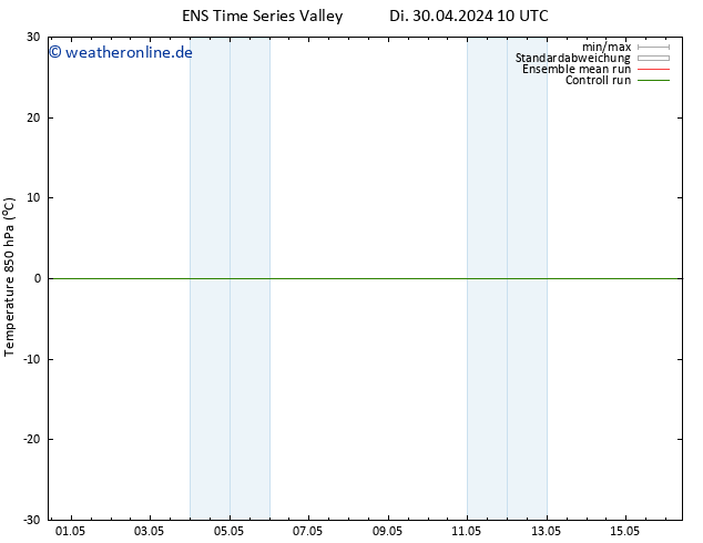 Temp. 850 hPa GEFS TS Di 30.04.2024 10 UTC