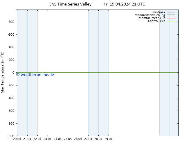 Höchstwerte (2m) GEFS TS Fr 19.04.2024 21 UTC