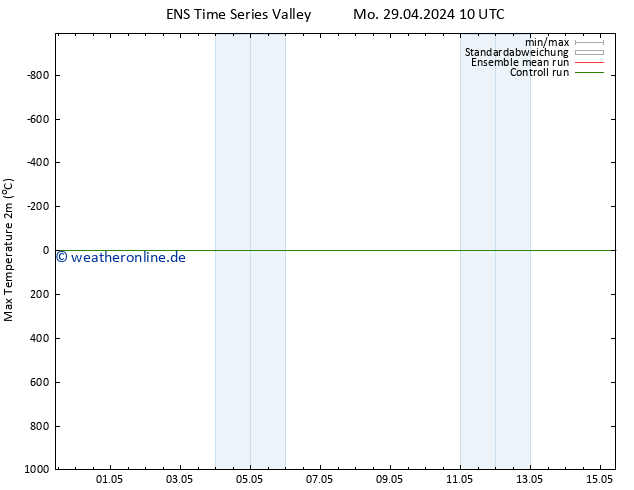 Höchstwerte (2m) GEFS TS Do 02.05.2024 10 UTC