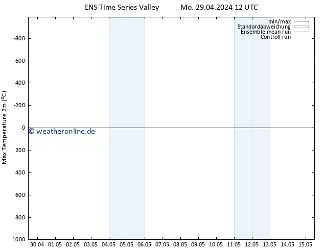 Höchstwerte (2m) GEFS TS Mi 01.05.2024 06 UTC