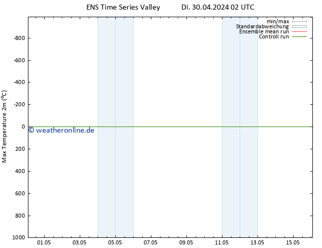 Höchstwerte (2m) GEFS TS Di 30.04.2024 14 UTC
