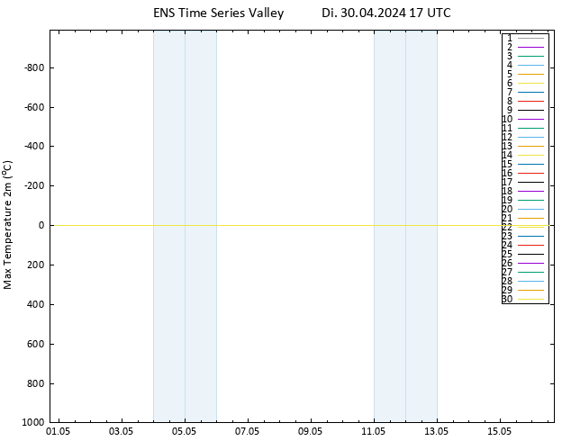 Höchstwerte (2m) GEFS TS Di 30.04.2024 17 UTC