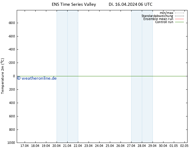 Temperaturkarte (2m) GEFS TS Mo 22.04.2024 06 UTC