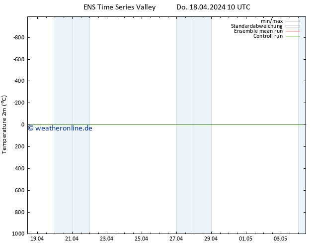 Temperaturkarte (2m) GEFS TS Sa 20.04.2024 16 UTC