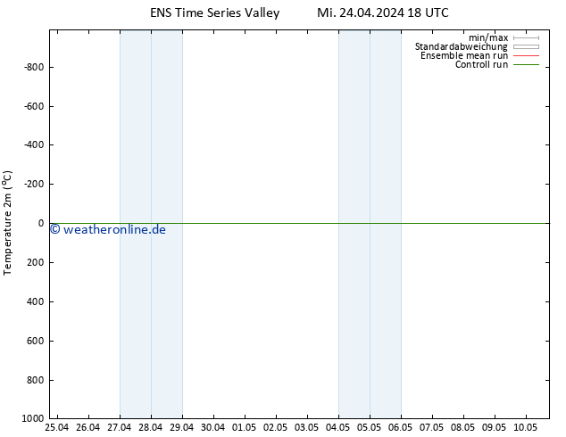 Temperaturkarte (2m) GEFS TS Do 02.05.2024 06 UTC