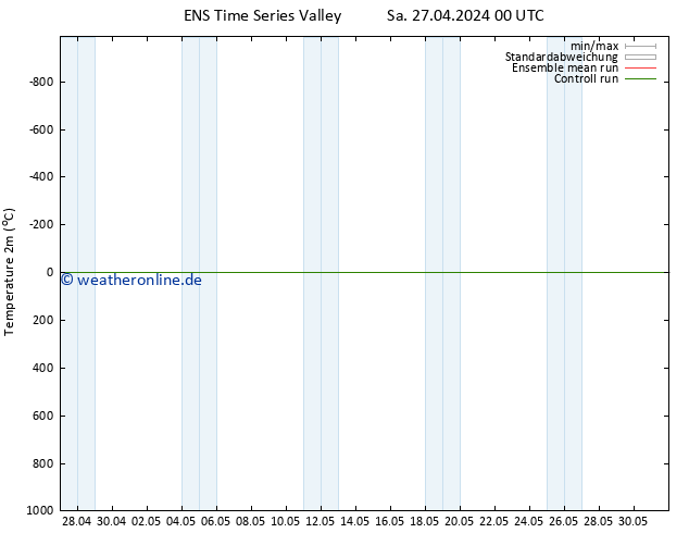 Temperaturkarte (2m) GEFS TS Di 07.05.2024 00 UTC
