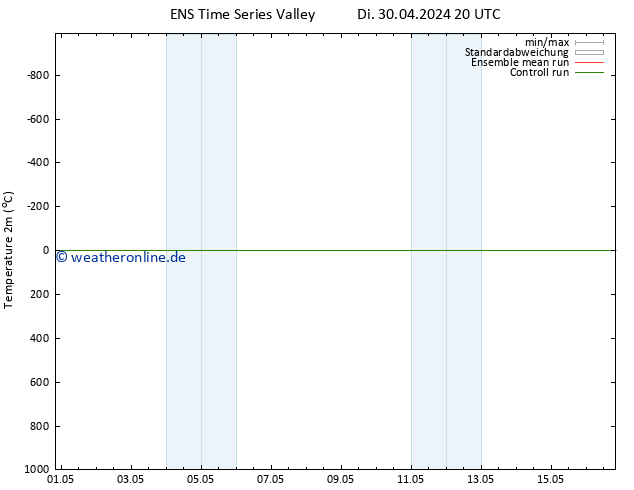 Temperaturkarte (2m) GEFS TS Mi 08.05.2024 08 UTC