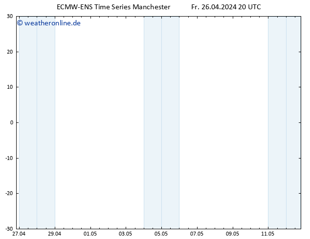 Height 500 hPa ALL TS Sa 27.04.2024 02 UTC