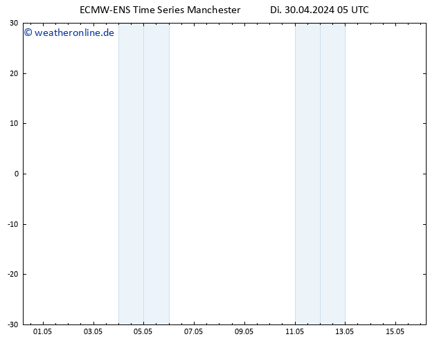 Temperaturkarte (2m) ALL TS Di 30.04.2024 05 UTC