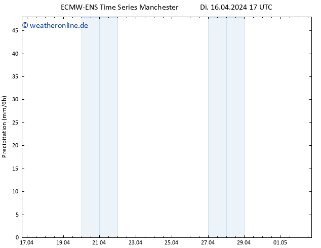 Niederschlag ALL TS Mi 24.04.2024 17 UTC