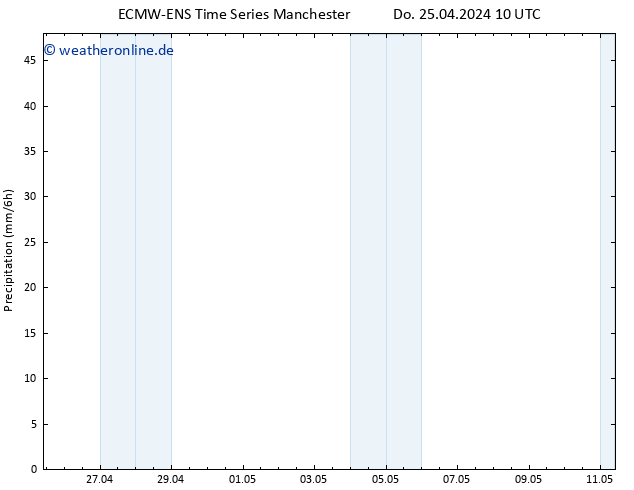 Niederschlag ALL TS Do 02.05.2024 22 UTC