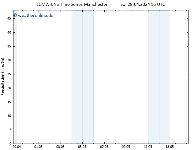 Niederschlag ALL TS Di 30.04.2024 04 UTC
