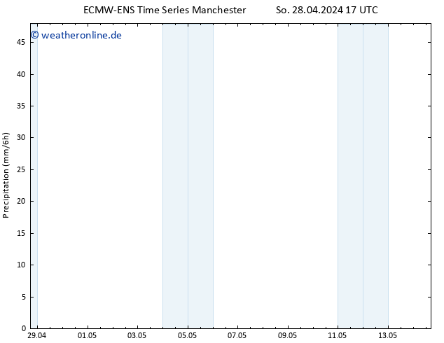 Niederschlag ALL TS Di 30.04.2024 05 UTC