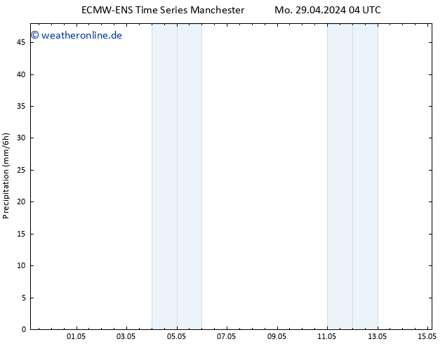Niederschlag ALL TS Mi 15.05.2024 04 UTC