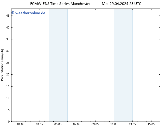 Niederschlag ALL TS Mi 01.05.2024 23 UTC