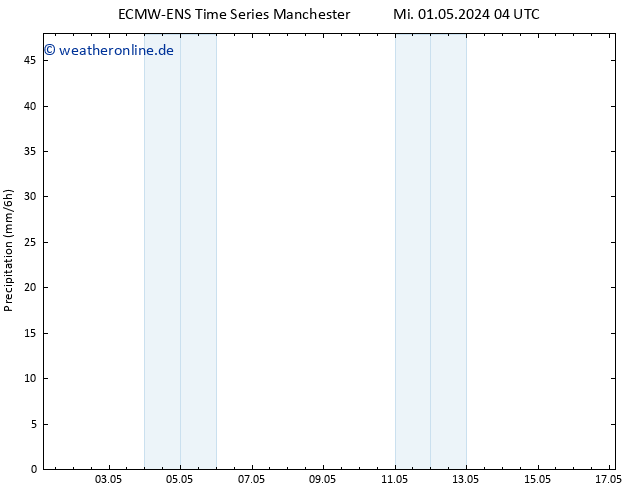 Niederschlag ALL TS Do 02.05.2024 10 UTC