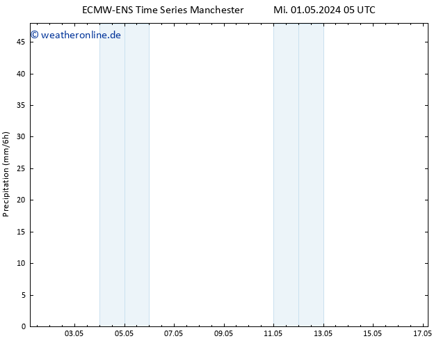 Niederschlag ALL TS Mi 08.05.2024 17 UTC