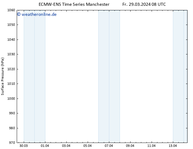 Bodendruck ALL TS Fr 05.04.2024 20 UTC
