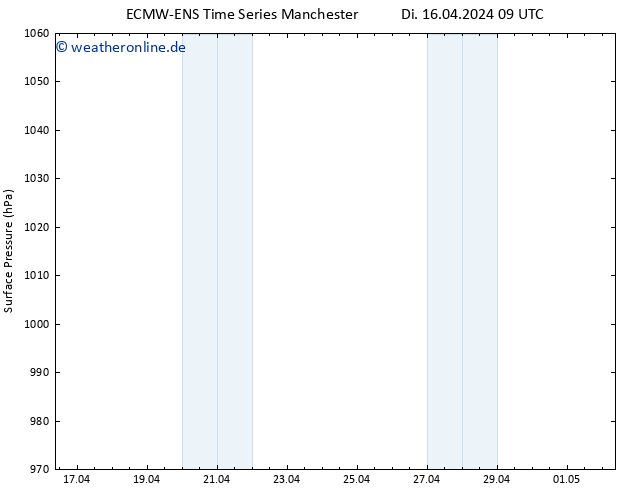 Bodendruck ALL TS Do 18.04.2024 09 UTC