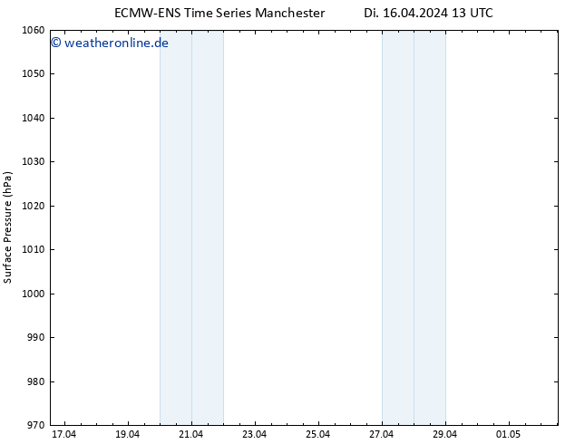 Bodendruck ALL TS Mi 17.04.2024 19 UTC