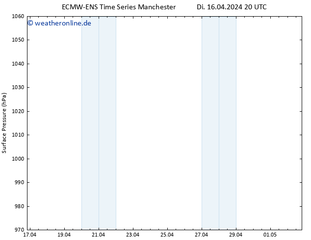 Bodendruck ALL TS Do 18.04.2024 20 UTC