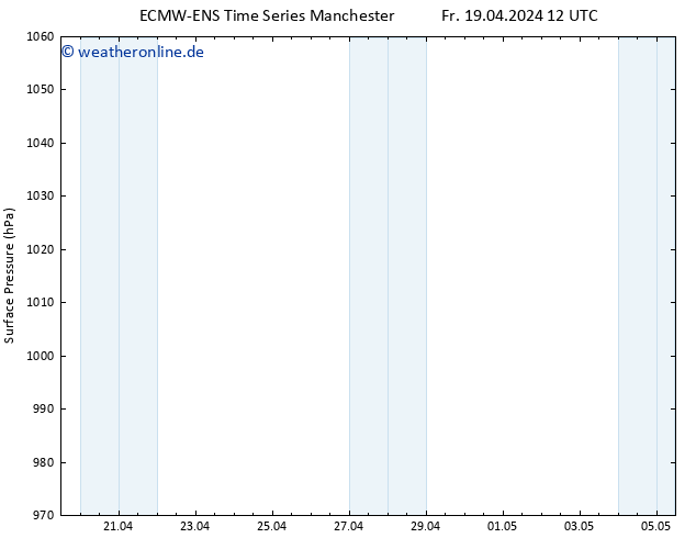 Bodendruck ALL TS Sa 20.04.2024 12 UTC